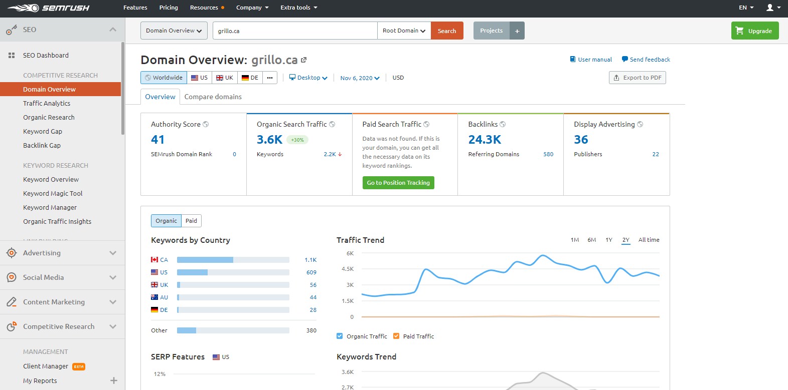 Analyze the backlink profile of your firm