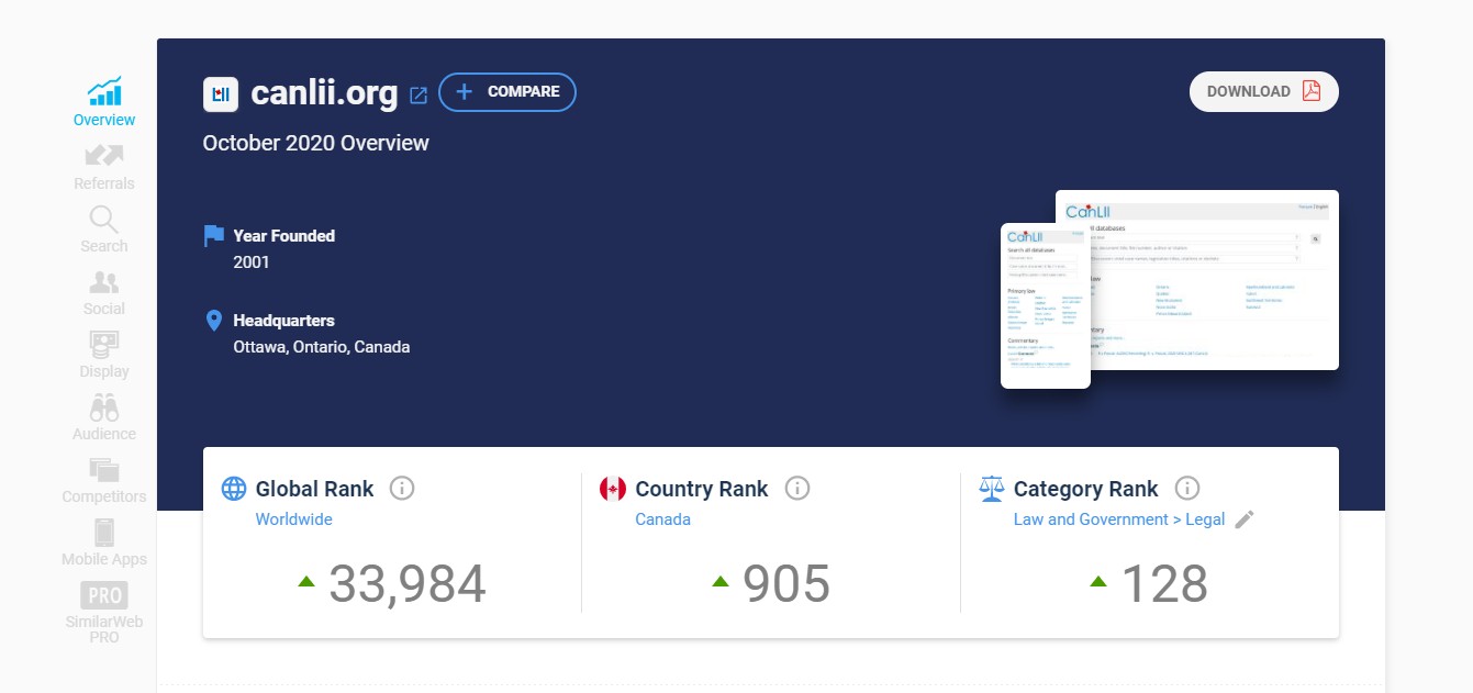 Analyze the domain’s performance