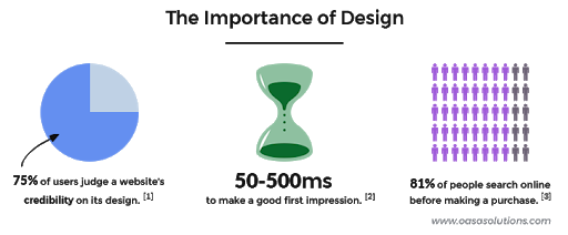 What important of design