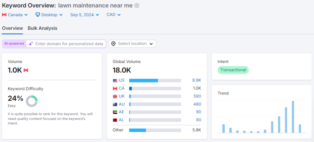 keyword research for landscapers