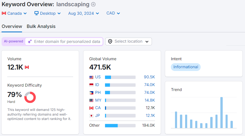 keyword research for landscaping seo