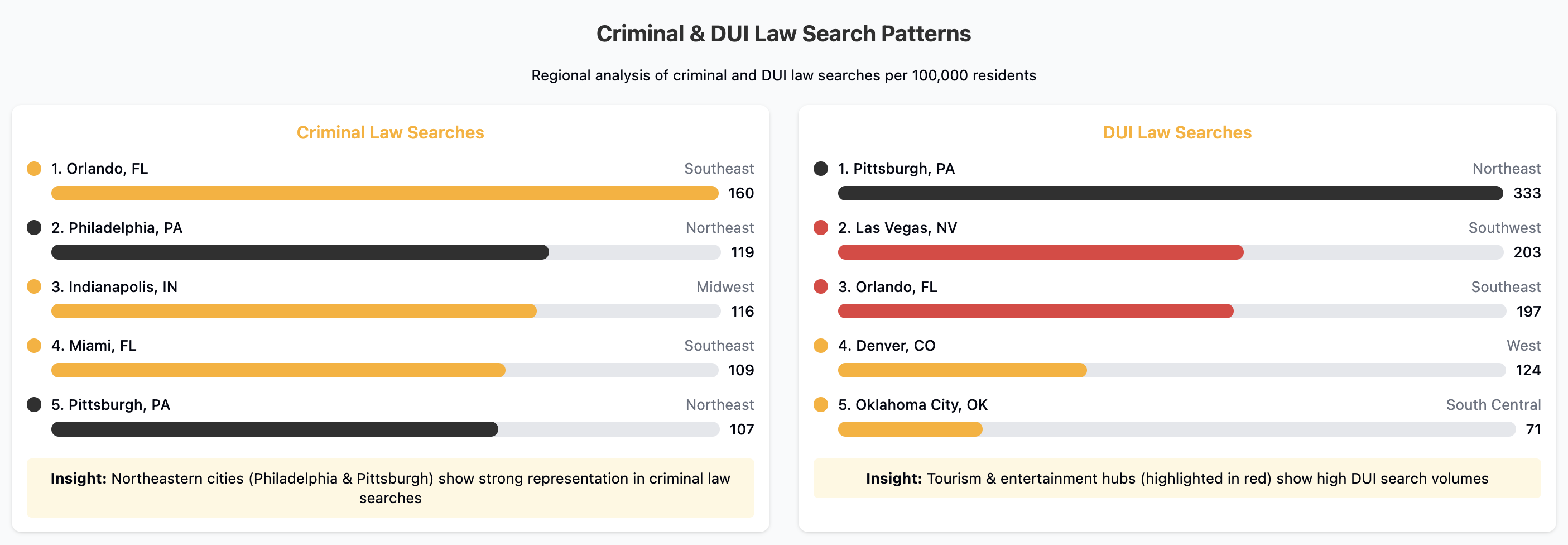Criminal and DUI Law Search Patterns