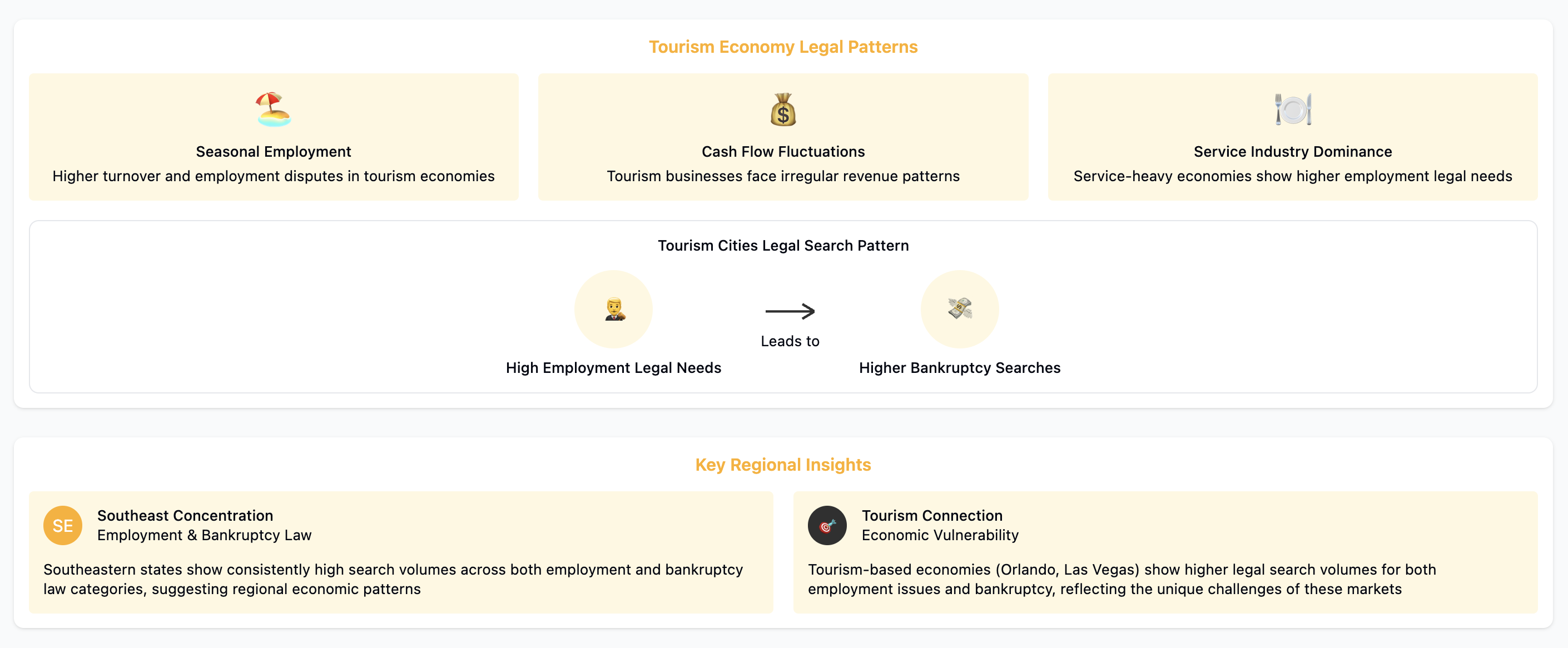 Bankruptcy Law Search Patterns
