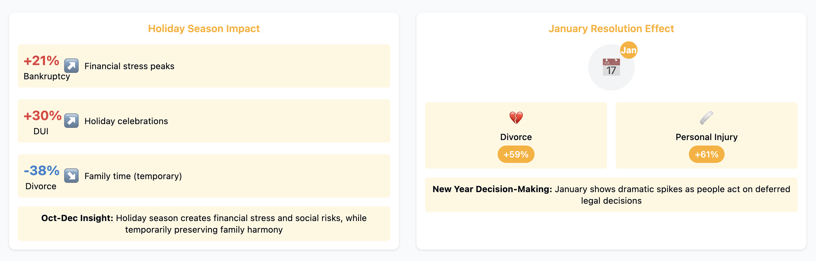 Holiday Season Trends in Legal Search