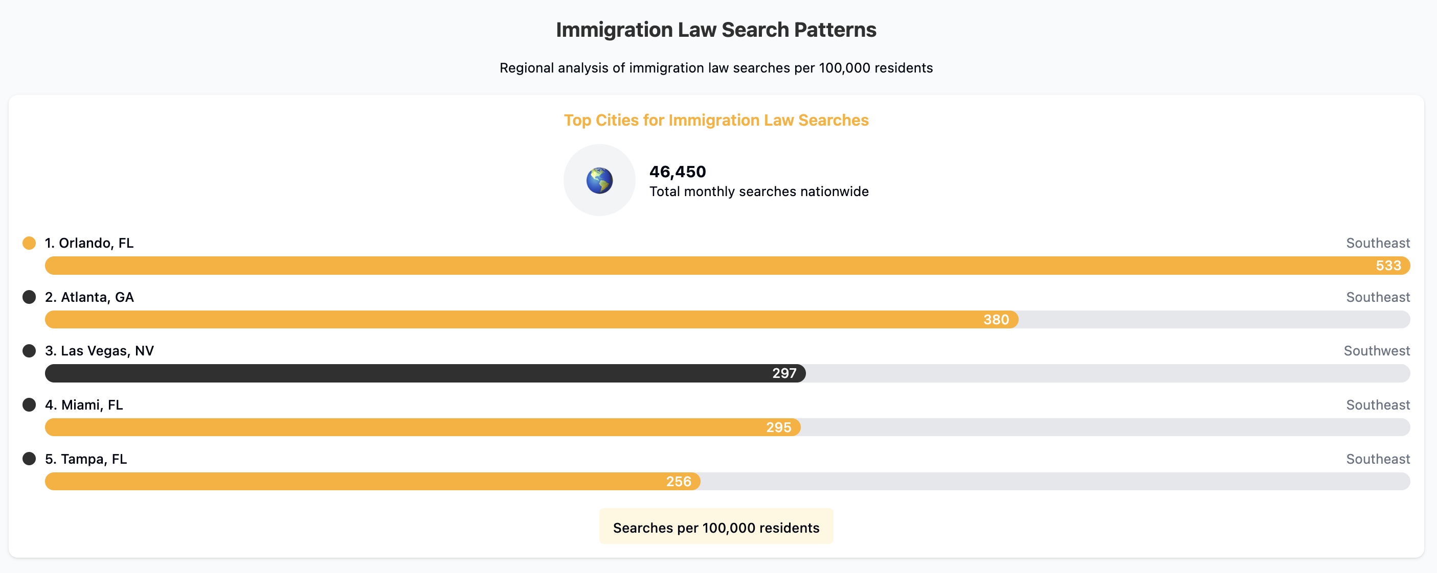 Immigration Law Search Patterns