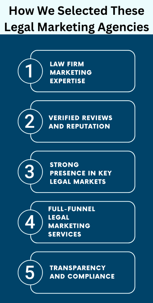 How We Selected Legal Marketing Agencies