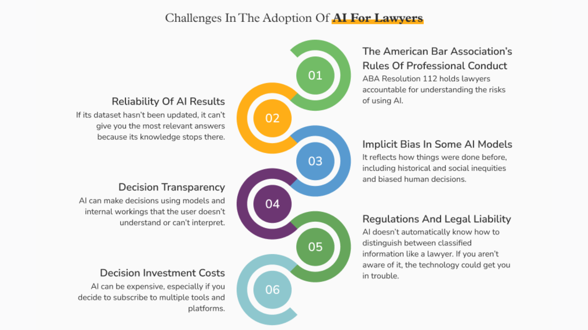 Challenges in the adoption of AI for lawyers