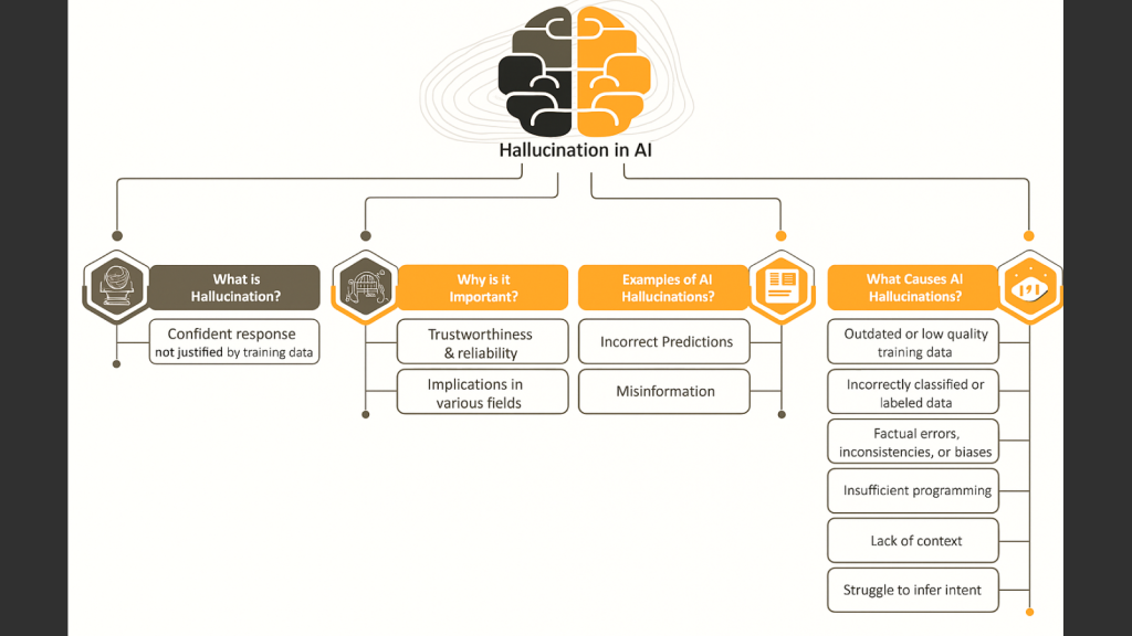 HallucinatION IN AI