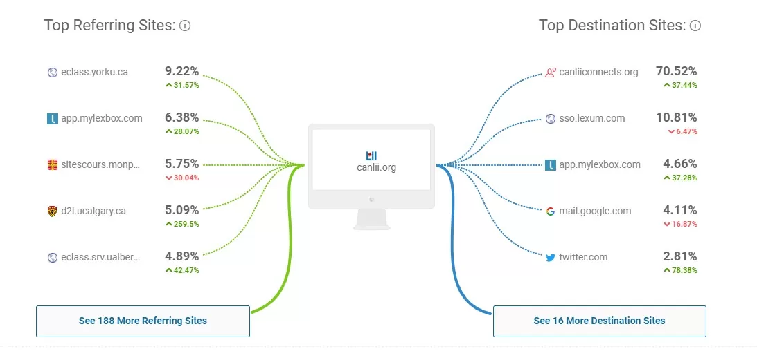 Referring websites busines