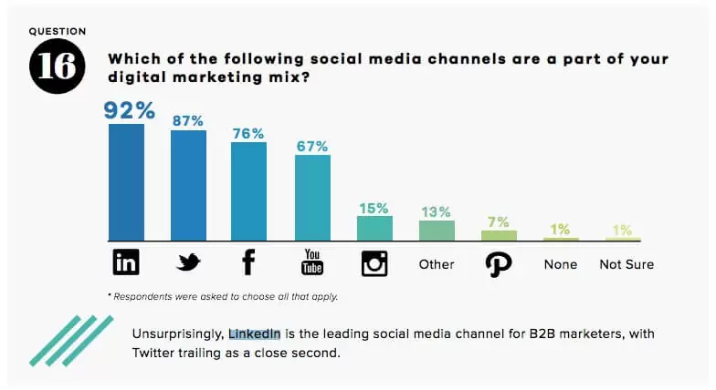 social networks like LinkedIn