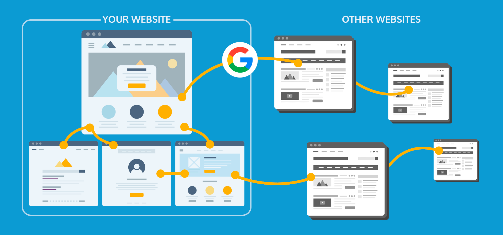 Link Building for Lawyers In Canada