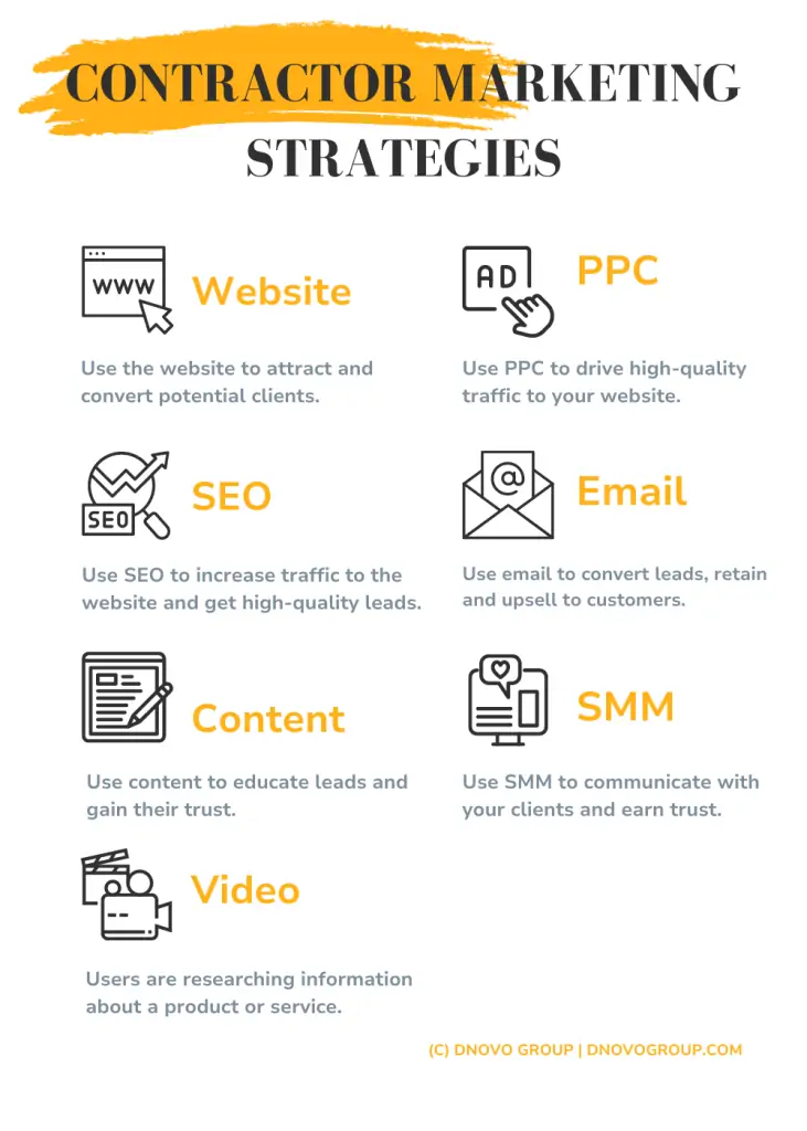 7 contractor marketing strategies