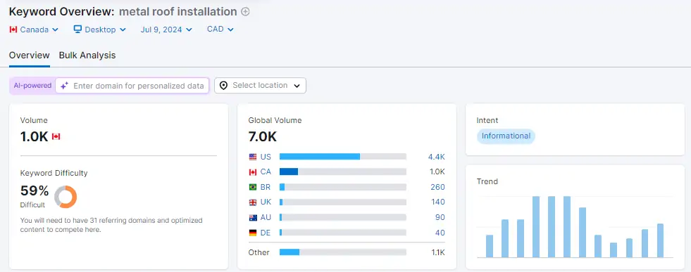 an example of keyword for roofing marketing with medium difficulty