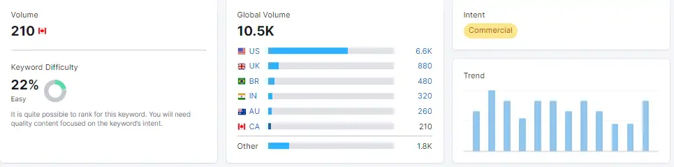 keyword research can help you find the best keywords for your content strategy for roofing marketing