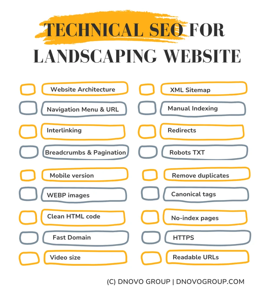 Technical SEO