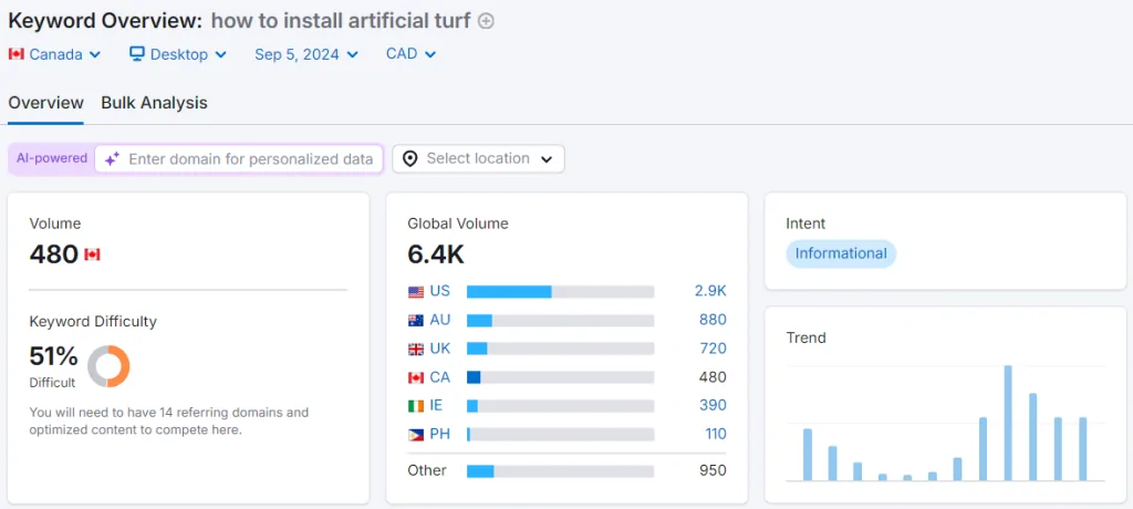 keyword research for landscaping businesses