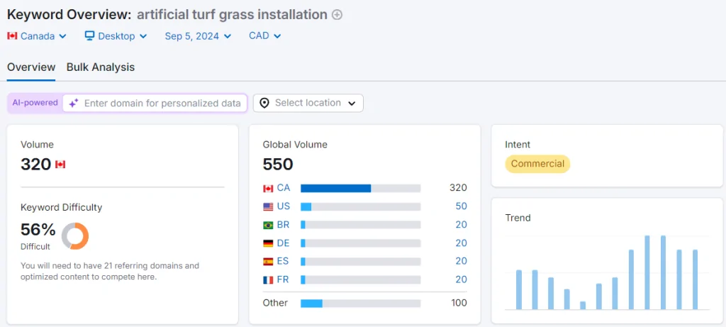 keyword research for landscaping companies
