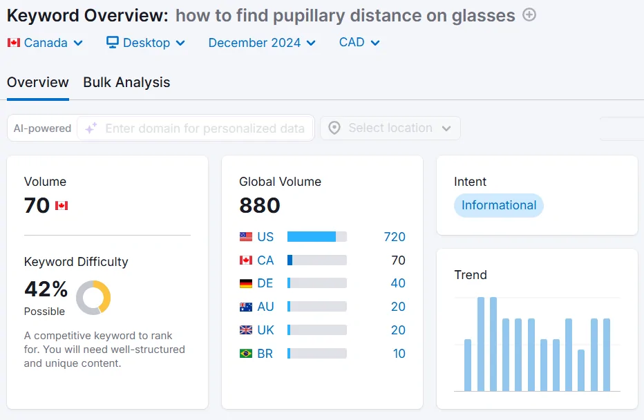 eye care keywords