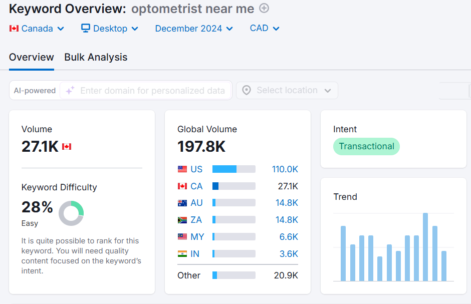 optometry keywords