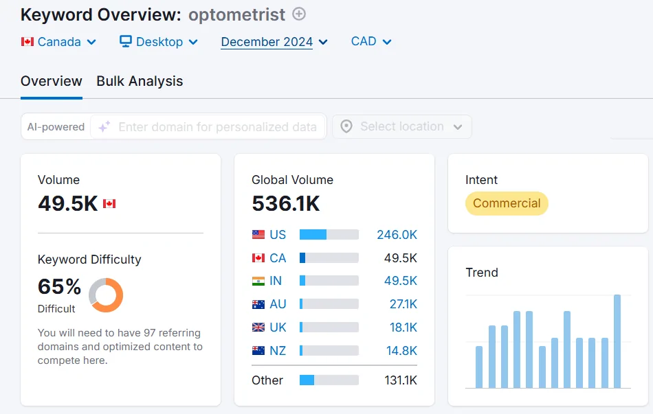 optometrist keyword research