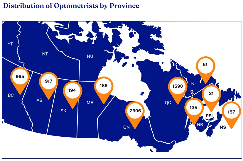 optometry industry