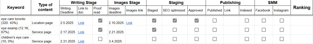 content plan example