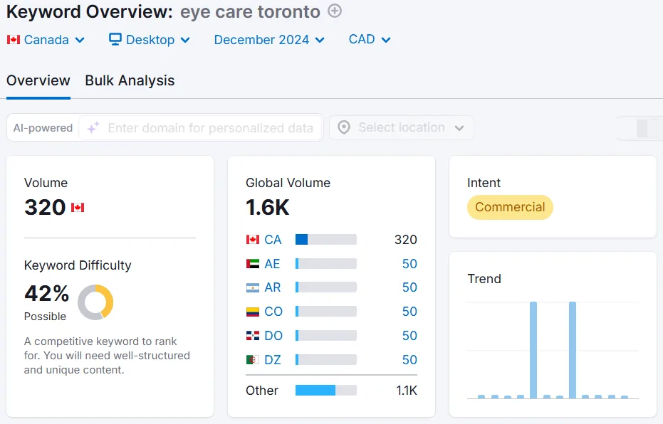 eye care keywords